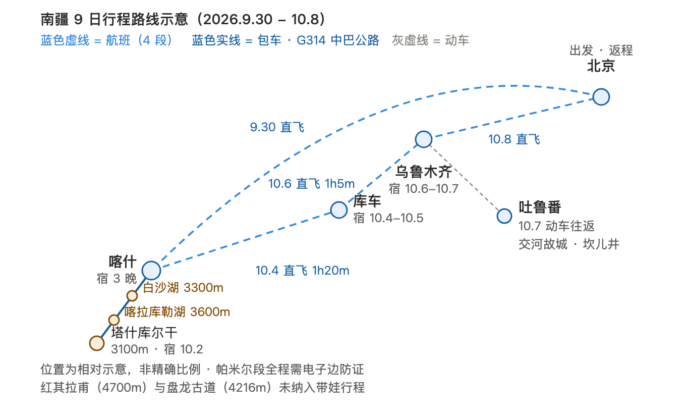 南疆9日行程路线示意图
